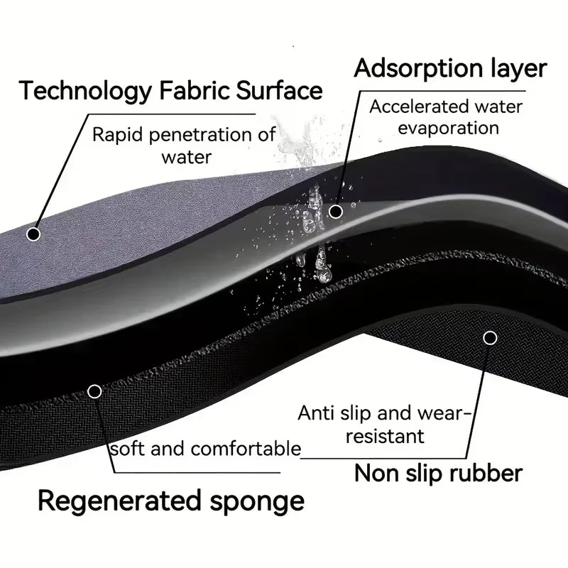 Ecliss™ Tapis absorbant – Adieu traces d’eau et humidité !